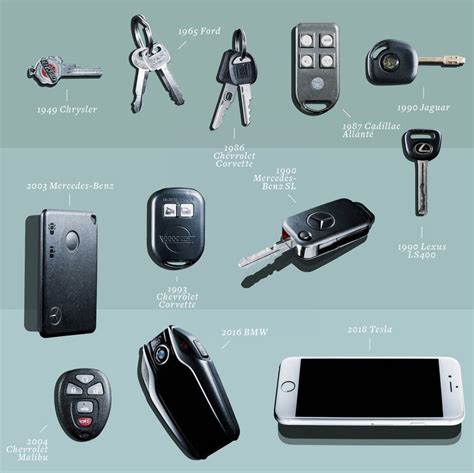 KEY EVOLUTION .